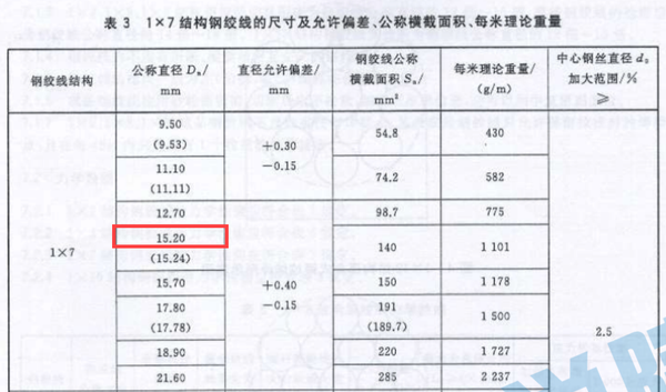 施工图纸中注明钢绞线规格为"yms 1*7 3s15.2@1800",其表示什么含义?