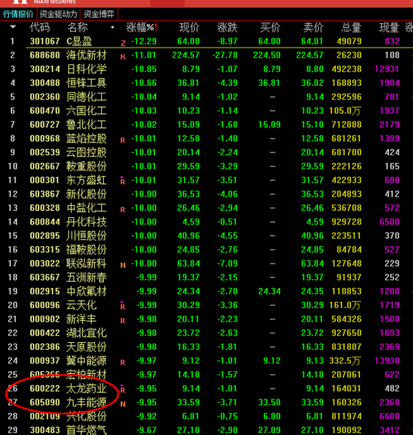 2021年9月24号(周五周)指数预测分析