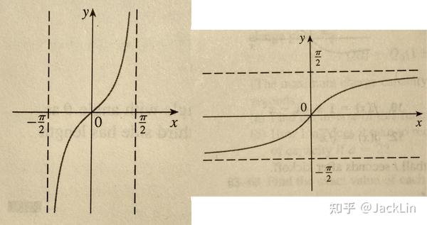 jamesstewart微积分笔记16inversefunctionsandlogarithm反函数和对数