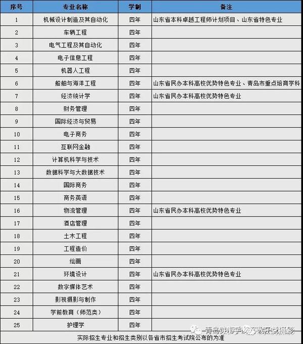 2020年青岛黄海学院招生简章内附19年摄影类校考真题