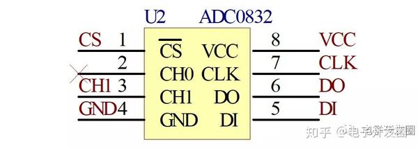 ad0832模数转换芯片介绍