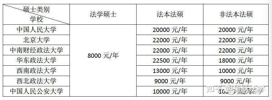 硕士是法学学科门类学位教育中位于法学学士和法学博士之间的一个层次