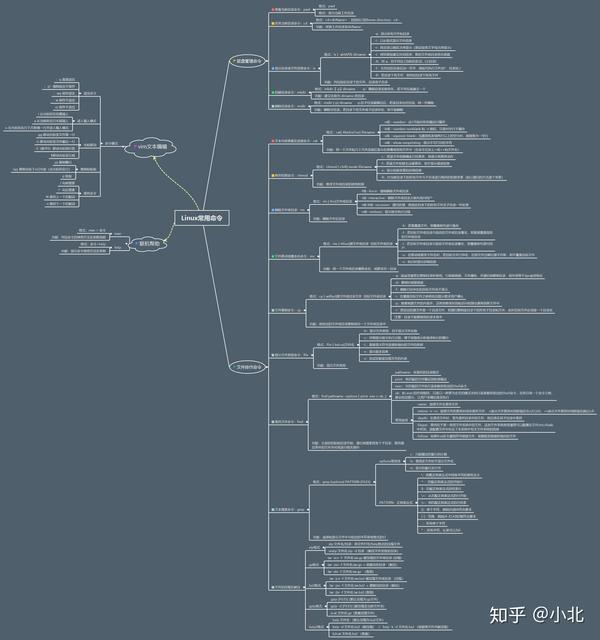 linux常用命令思维导图