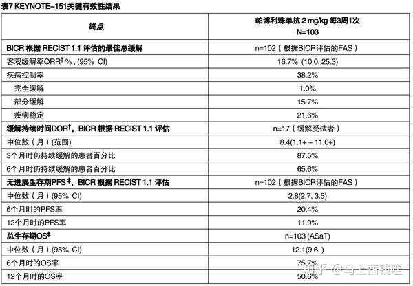 可瑞达帕博利珠单抗注射液100mg4ml