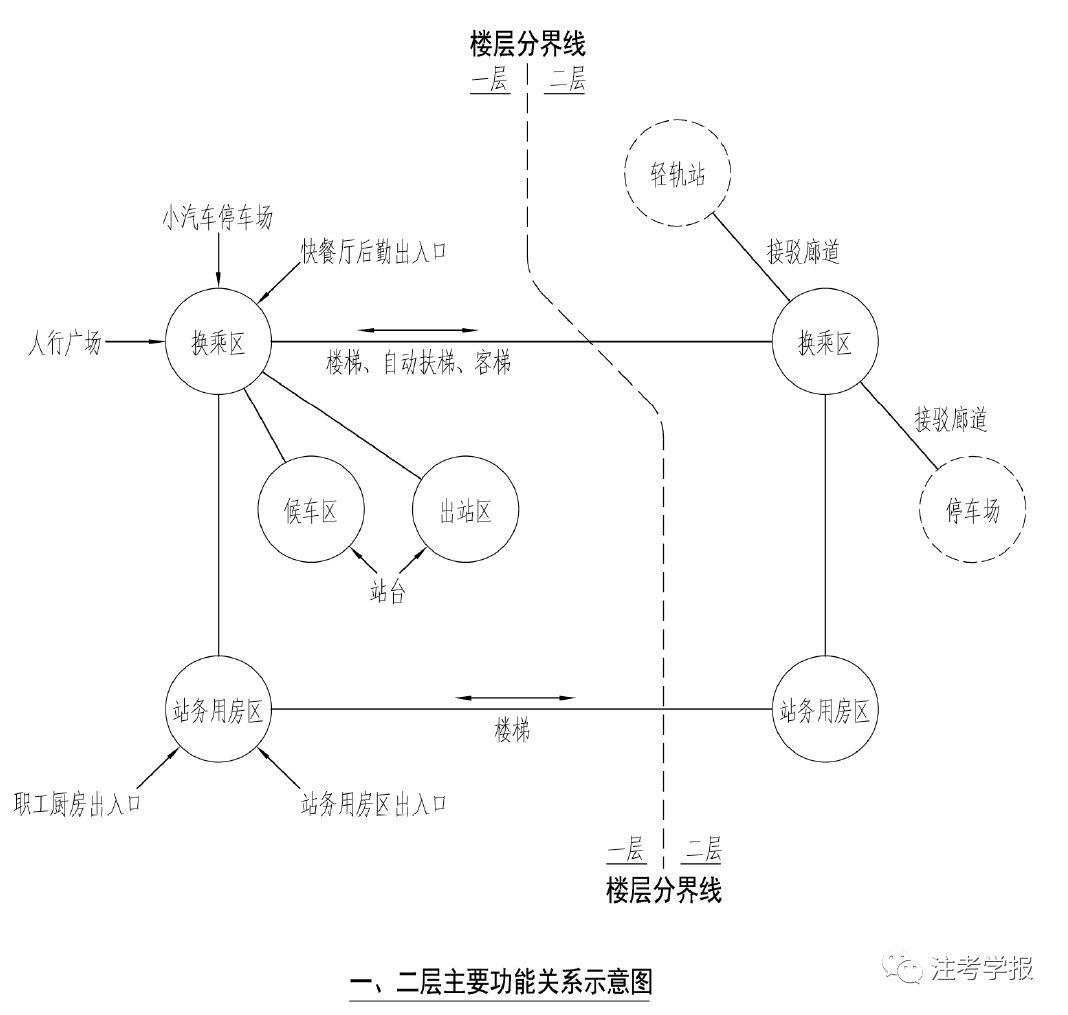 方案作图的大局观之总图气泡图