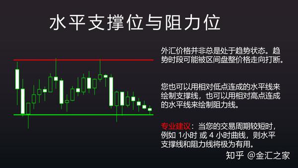 当价格处于水平震荡时,马丁格尔策略将发挥大作用.