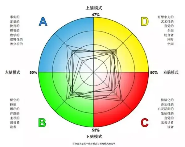 hr常用的15个人才测评方法,你会用几个?(建议收藏)