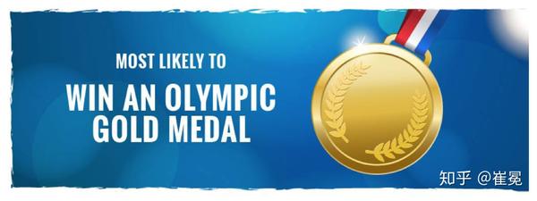 Gold medal,lucky charms most likely to win an olympic gold medal