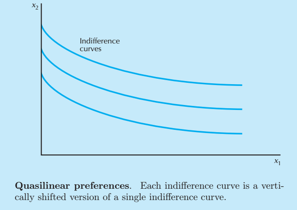 examples of utility function: cobb-douglas indifference curv