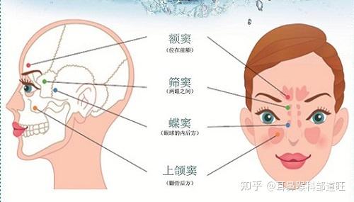 邹道旺医生讲筛窦炎:筛窦炎的治疗的预后情况怎么样?