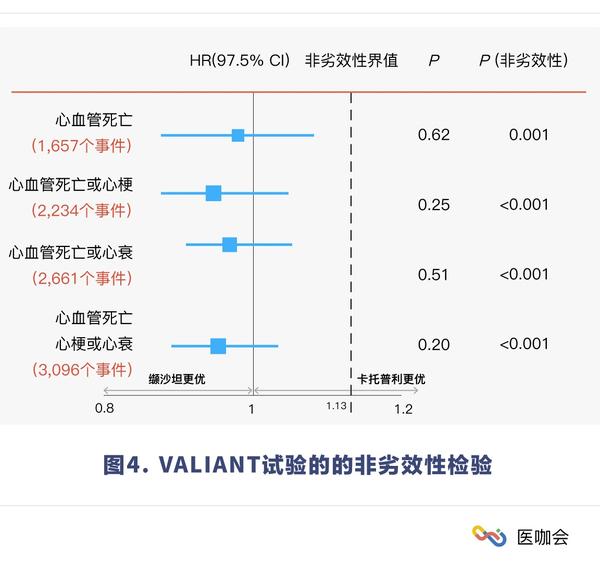 一文搞懂:非劣效性检验是个啥?有何价值?