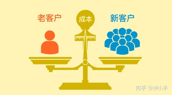 维护老客户比开发新客户重要100倍