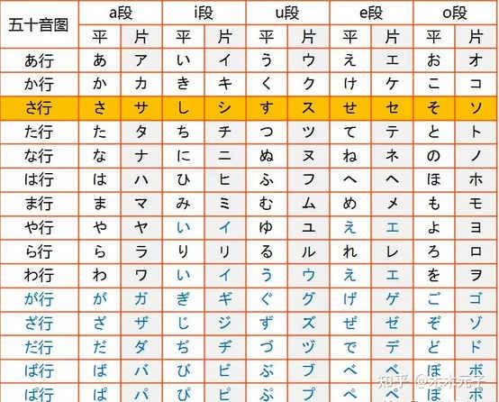 如何学习日语五十音图