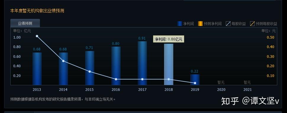 北信源股票啥情况一直跌