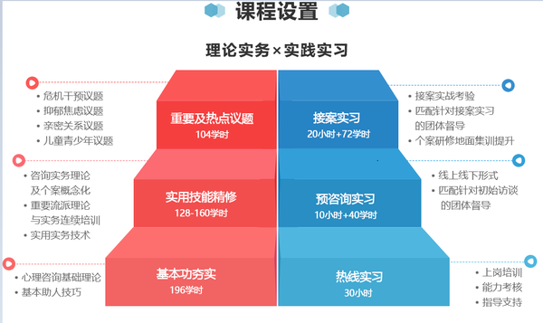 京师博仁双轨制心理咨询师培养项目简介