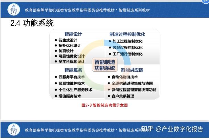 智能制造概论 - 知乎