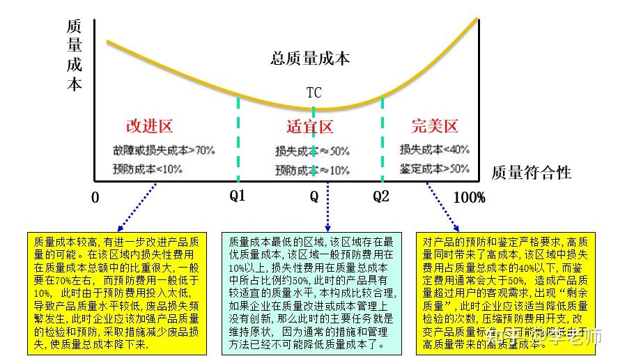 原创好文质量成本的构成与管控