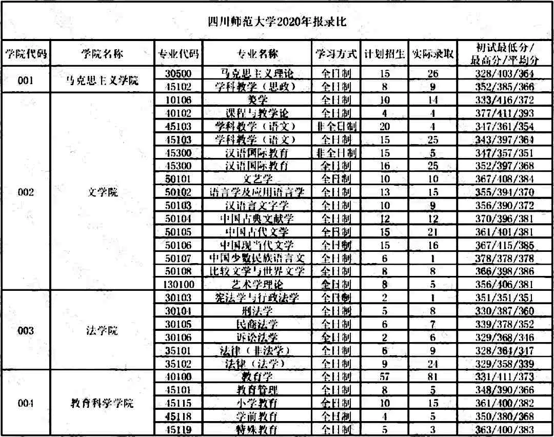 考研择校四川师范大学