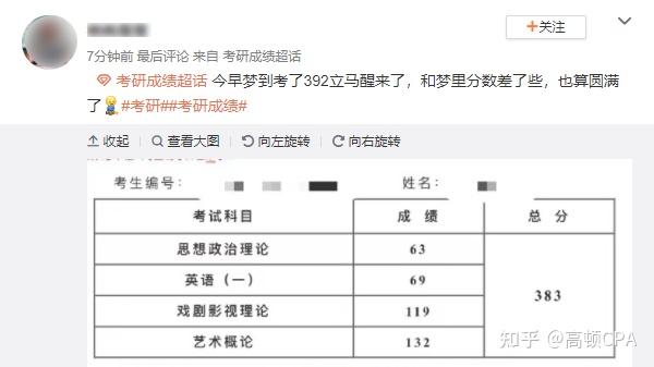 考研成绩公布与cpa相比难度还差点