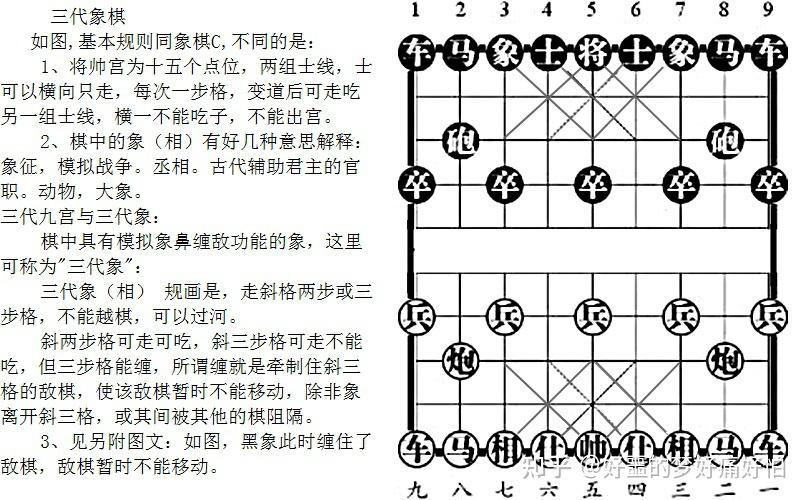 中国象棋-iii - 知乎
