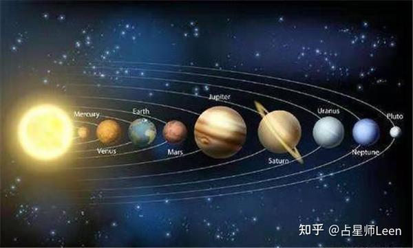 2021年2月"六星连珠"