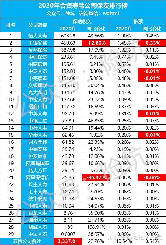 2020年寿险保费排行榜出炉,你家排名如何?