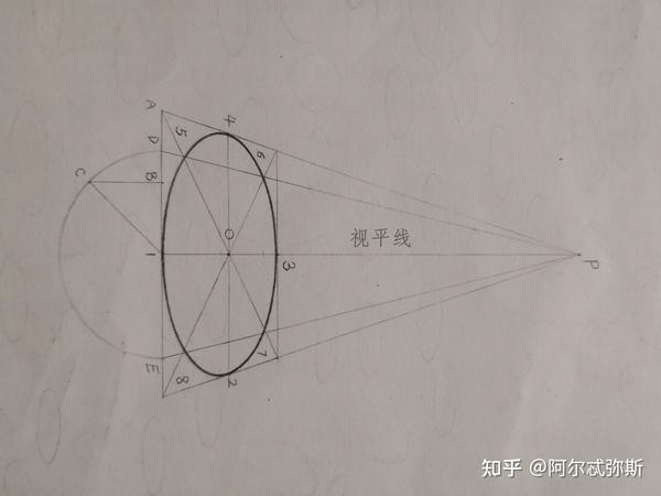 图27 以上是水平圆面的透视画法,竖直