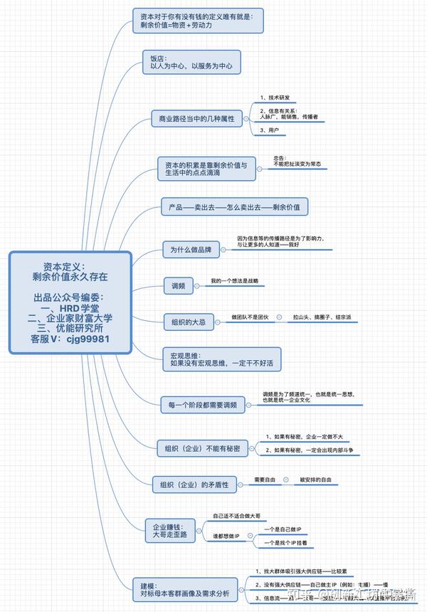 关于资本定义:剩余价值永久存在的思维导图(完整图)