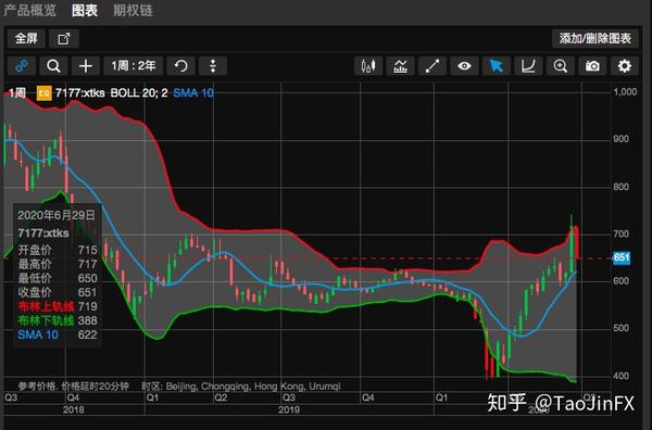 c) 日本:gmo集团,乐天证券,sbi集团