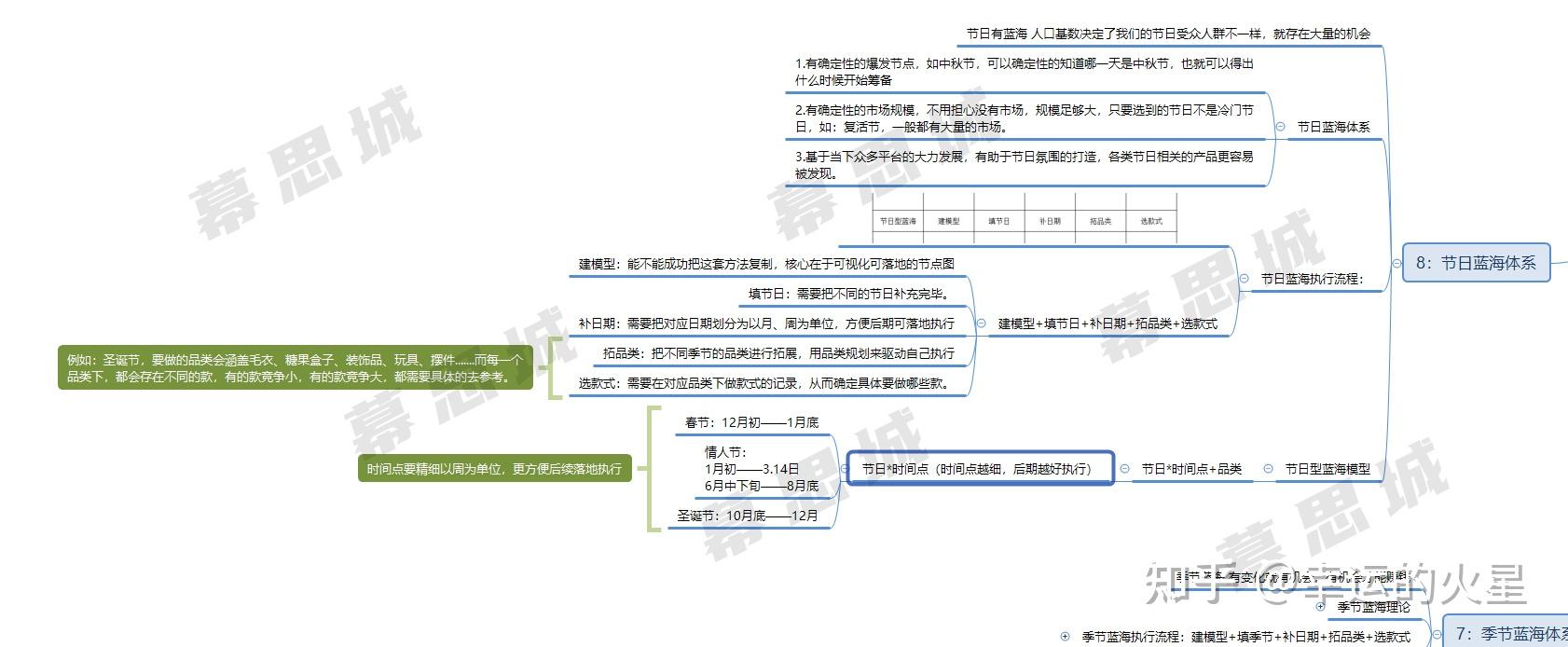 干货抖音小店全攻略