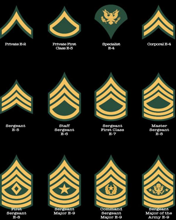 此外,部队里或者任何基本军训营外是没有列兵的.列兵没有军衔标志.