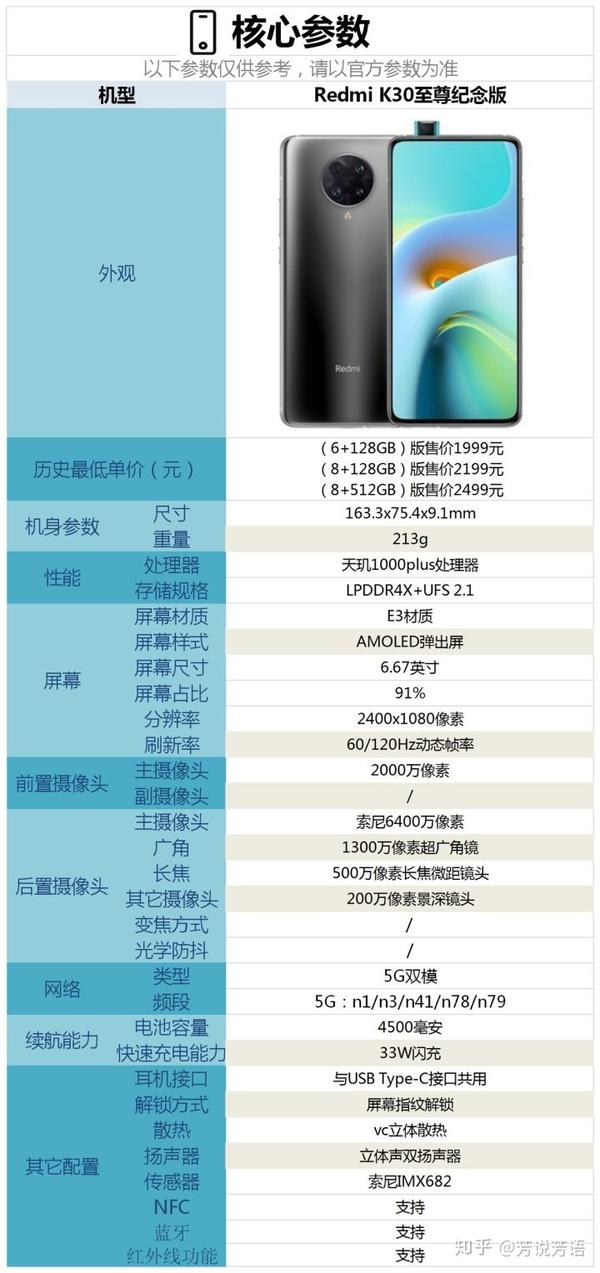 同为天玑1000plus处理器,真我x7pro,iqooz1与红米k30至尊版哪个更值得