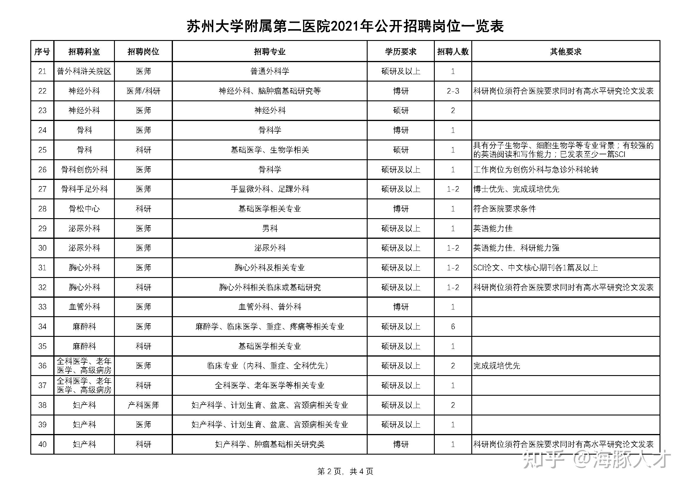 苏州67苏州大学附属第二医院2021年招聘公告