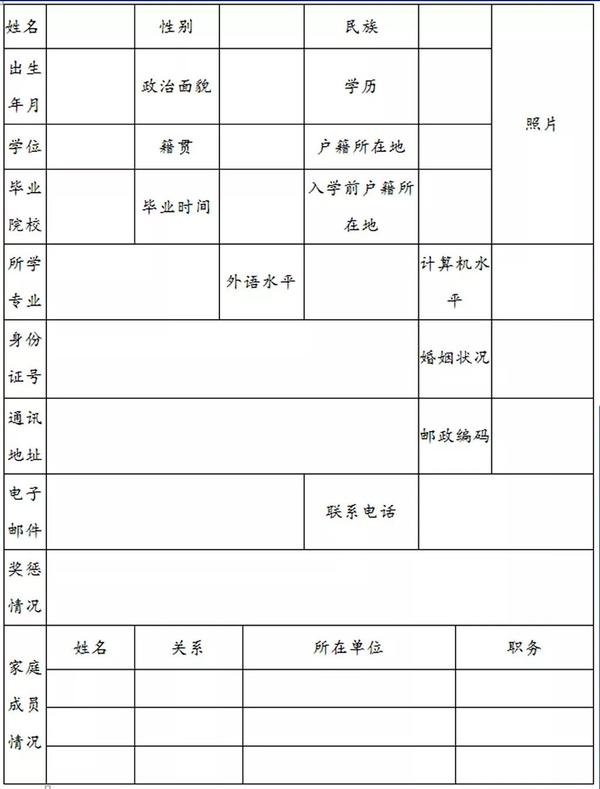 工作人员招聘报名登记表