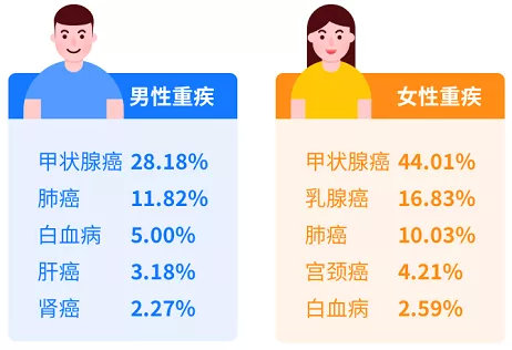 泰康乐享健康2021成人版值得买吗?优势在哪里?