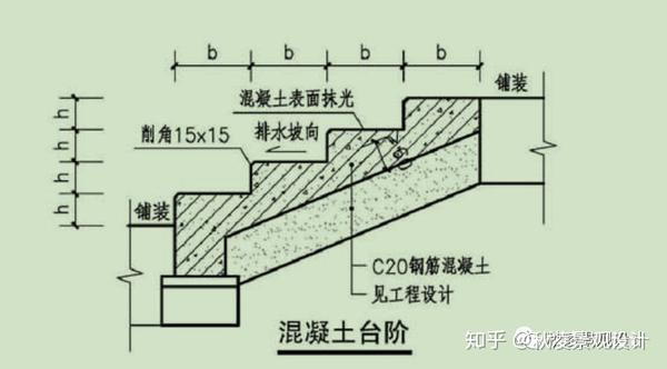 台阶施工图设计|详图绘制规范