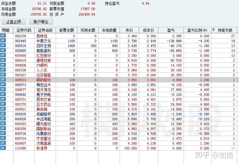 2022年股票规划操作29