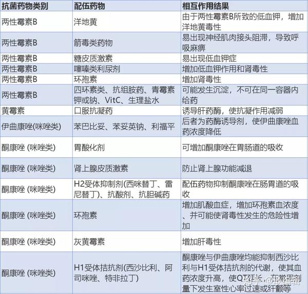 常用抗菌药物间的相互作用有哪些?