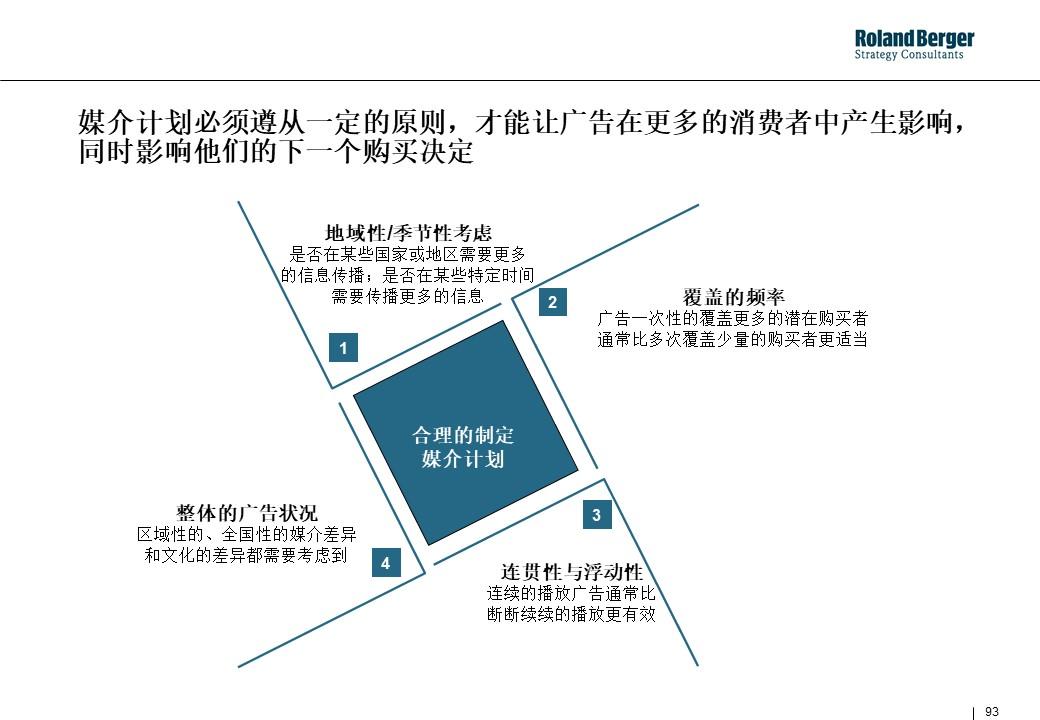 策划技能学习：整合营销攻略