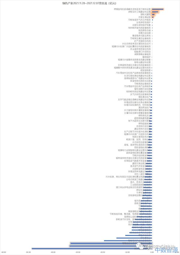 家上市企业近10日主力资金净流入流出情况形成了资金流分析第一期简报