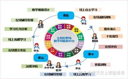 全国职业院校教学管理50强案例专题十九