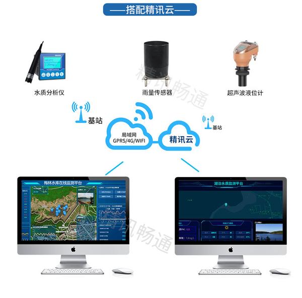 河流湖泊水质监测系统