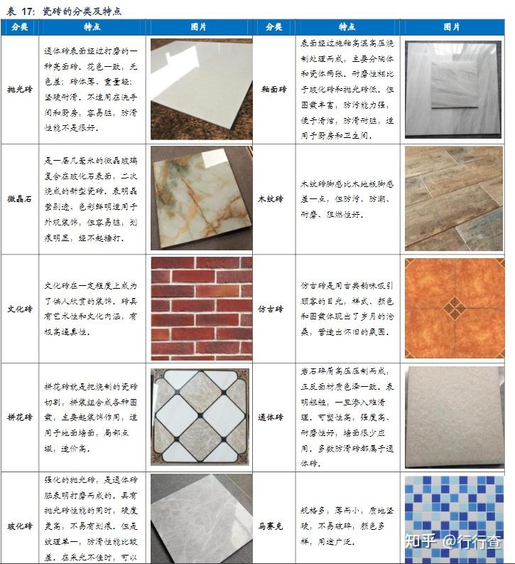 家里正在装修,瓷砖种类太多,应该怎么样正确使用瓷砖?