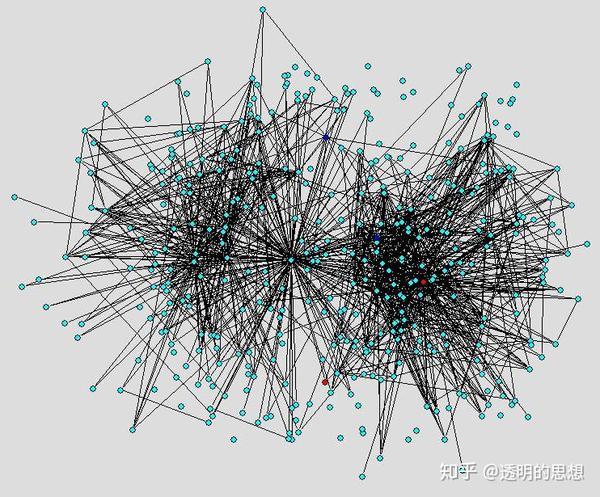 大脑如何应对复杂社会关系网络的挑战进化的历史026