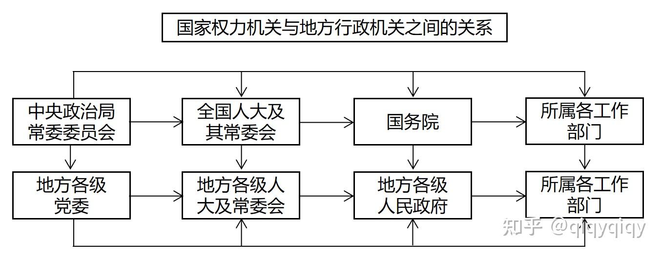 中国党政组织关系结构体系如何更好理解中国政治结构关系