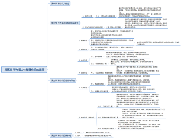 知识产权法教程 第五章 著作权主体和著作权的归属