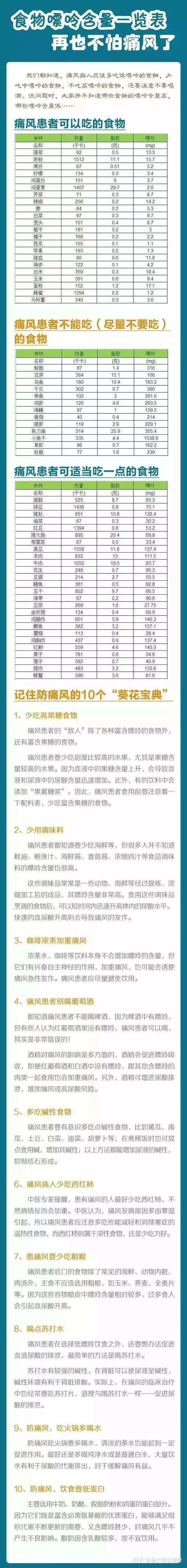 给痛风患者的饮食指导