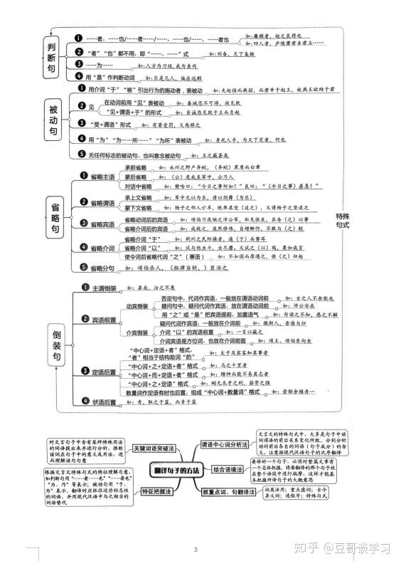 高考语文文言文知识导图,建议考生人手一份!