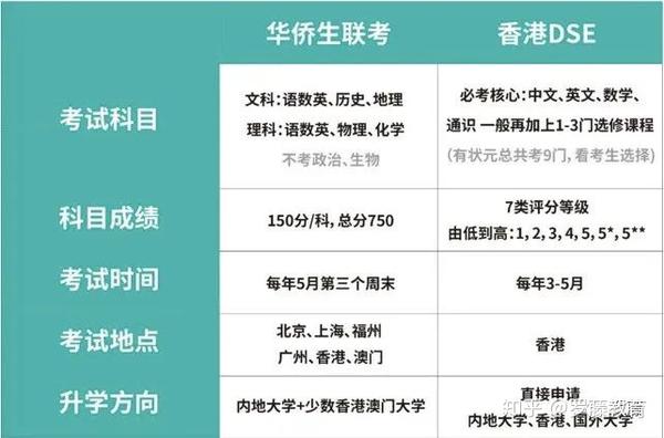 日语生怎么报考大学_内陆生报考dse真的好吗_内地学生如何报考dse