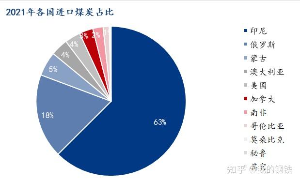 关税取消对中国煤炭进口影响解析